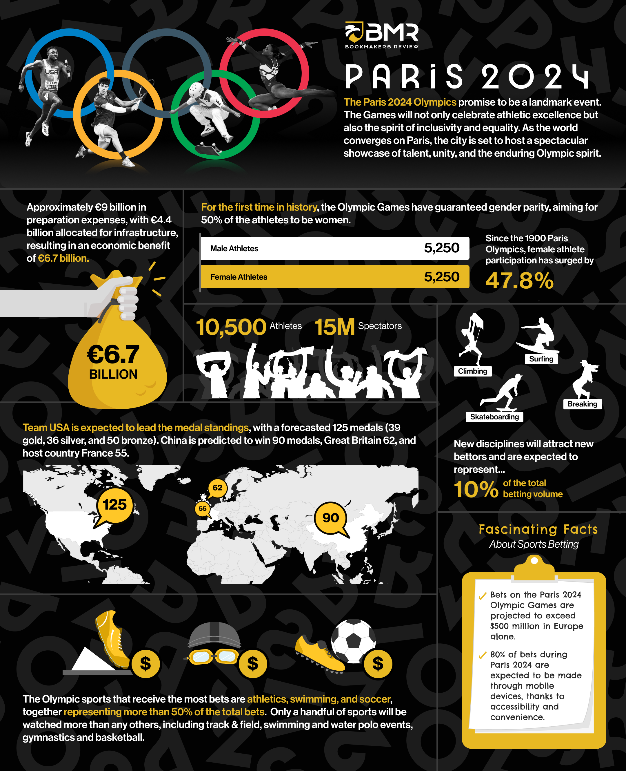 BMR - Olympics 2024 Infographic