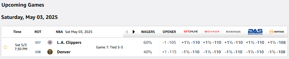 An upcoming game on BMR Odds