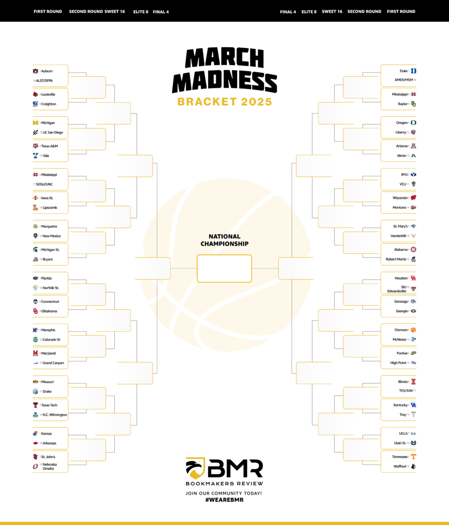 March Madness 2025 Bracket