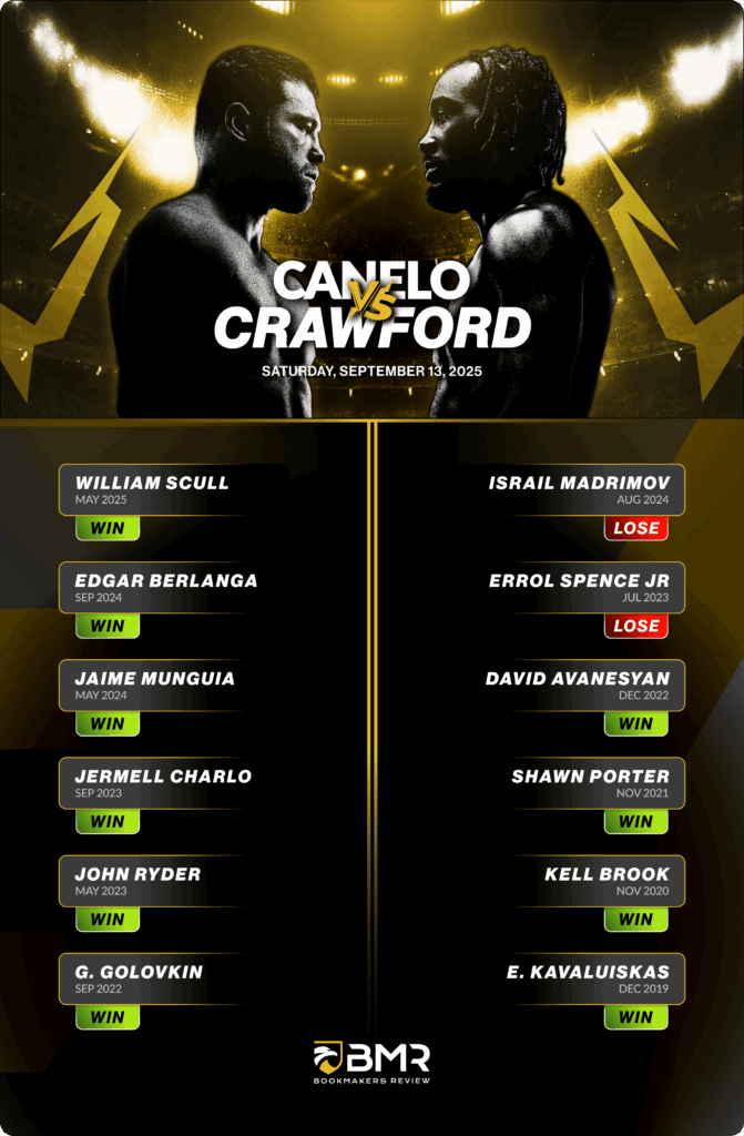 Canelovscrawford_infographic