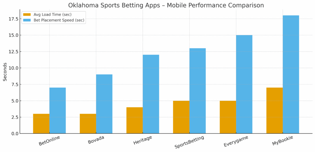 OK mobile Sports betting apps comparison