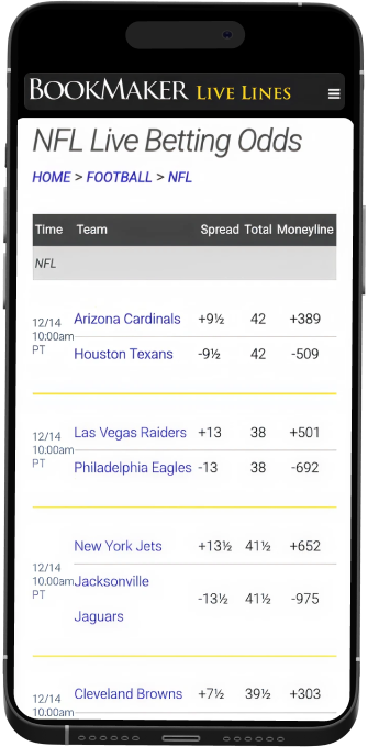 BookMaker mobile markets